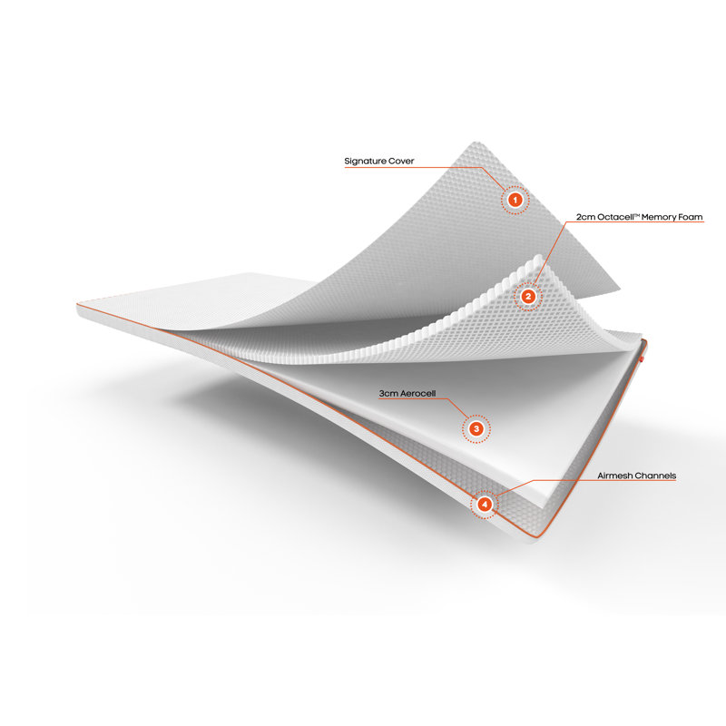 Dormeo Octasmart Essentials 5cm Memory Foam Mattress Topper & Reviews